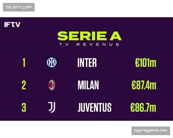 英超联盟公布上季度财报，转播收入再创新高